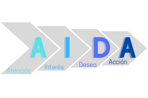 Modelo AIDA: Una estrategia de marketing digital para potenciar tu...